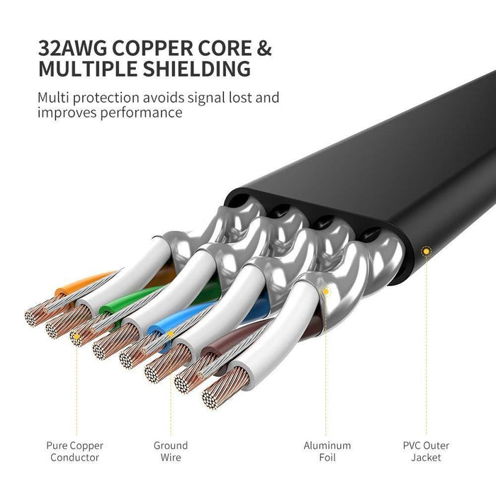 UGREEN Ethernet Cable Cat7 RJ45 Network Patch Cable Flat 10 Gigabit 600Mhz Lan Wire Cable Cord Shielded Black (10FT)-Ethernet Cables-UGREEN-brands-world.ca