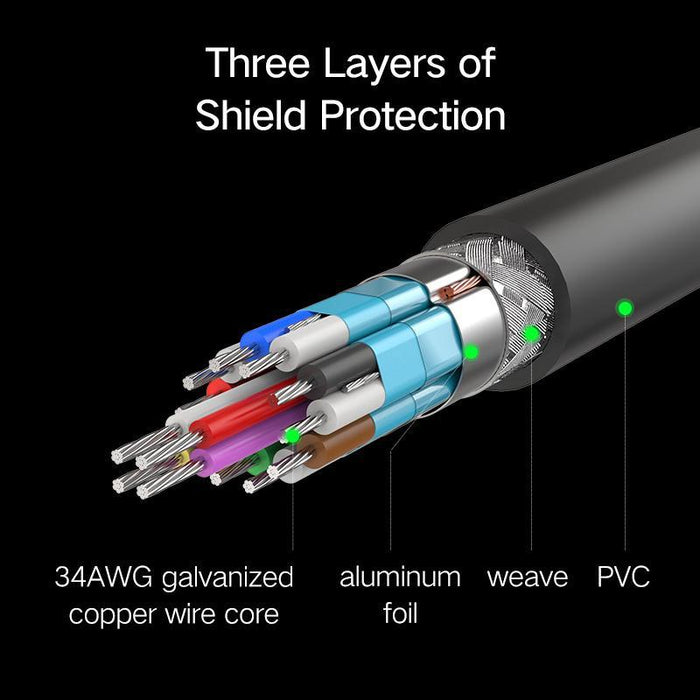UGREEN HD117 HDMI High definition cable 2.0 Version ,full copper 19+1;Support 3D 4K*2K-HDMI Cables-UGREEN-brands-world.ca