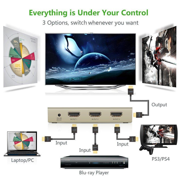 UGREEN HDMI 3*1 SwitchSupport HDMI 1.4V, 3D-External Video Display Adapters-UGREEN-brands-world.ca