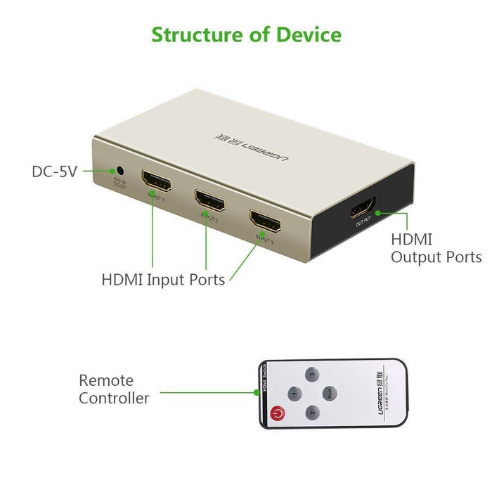 UGREEN HDMI 3*1 SwitchSupport HDMI 1.4V, 3D-External Video Display Adapters-UGREEN-brands-world.ca