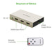 UGREEN HDMI 3*1 SwitchSupport HDMI 1.4V, 3D-External Video Display Adapters-UGREEN-brands-world.ca