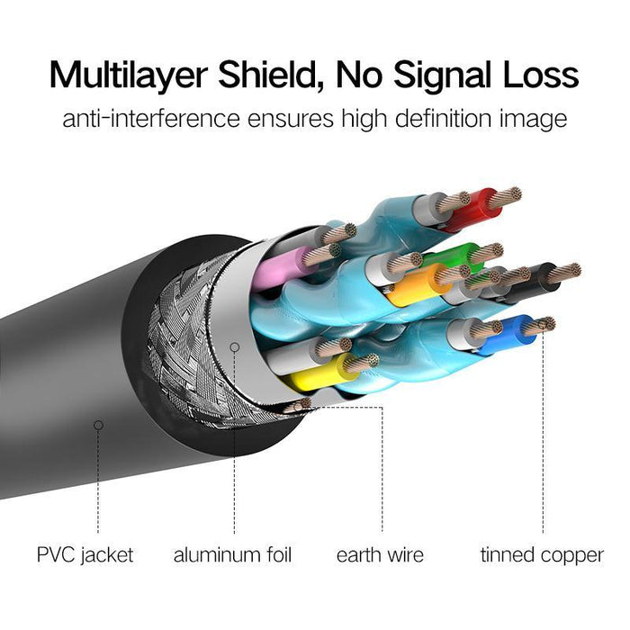 UGREEN HDMI cable 1.4V full copper 19+11-5M?30AWG OD7.3MM-HDMI Cables-UGREEN-brands-world.ca