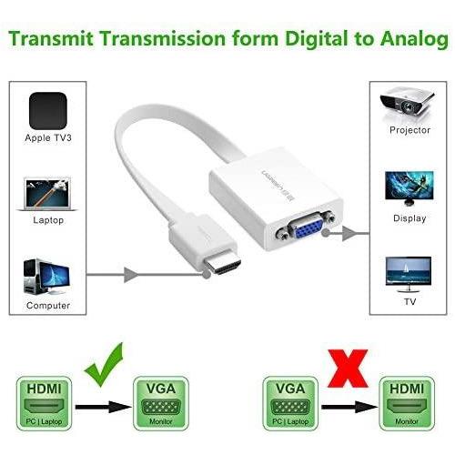 UGREEN HDMI to VGA Adapter with Audio Converter and Micro-USB Cable, White-Other Cables & Connectors-UGREEN-brands-world.ca