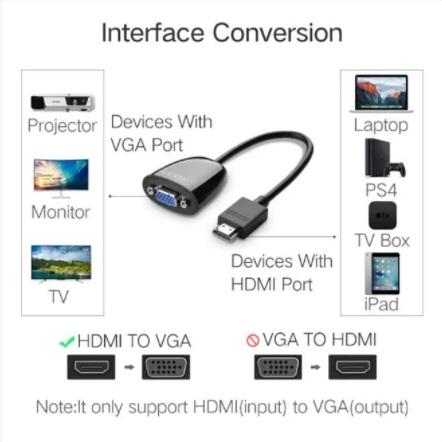 UGREEN HDMI to VGA cable converter HD video adapter adapter-Other Cables & Connectors-UGREEN-brands-world.ca