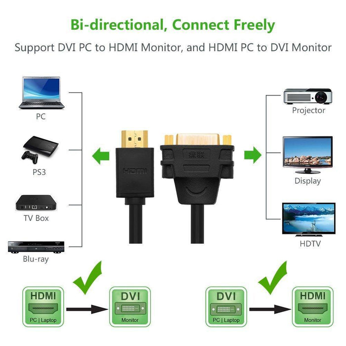 UGREEN HDMImale to DVI female adapter cable-External Video Display Adapters-UGREEN-brands-world.ca