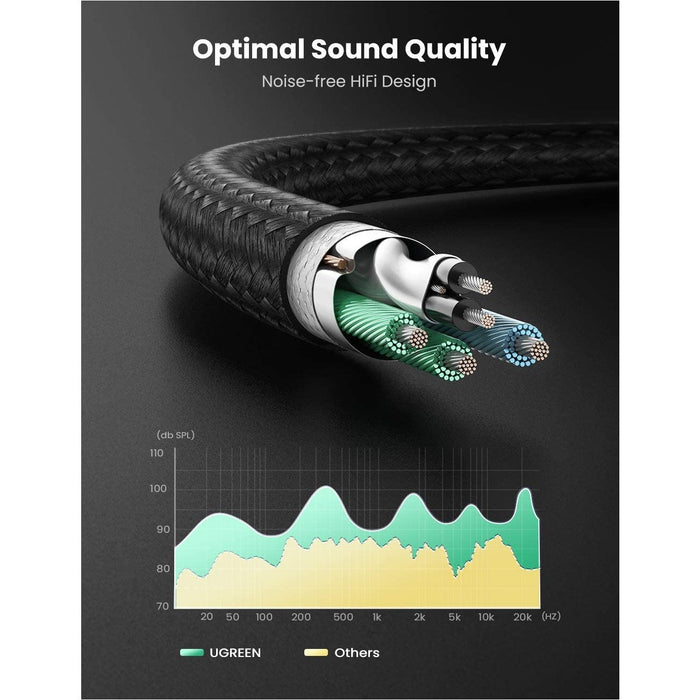 UGREEN Headphone Mic Splitter Cable 3.5mm 2 Male to Female (2x3 Pin Black-Audio Cables-UGREEN-brands-world.ca
