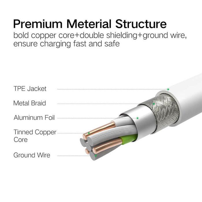 UGREEN Micro USB with Lightning & USB C 1.5M (3 in 1) Data Cable Silver White-USB C Cable-UGREEN-brands-world.ca