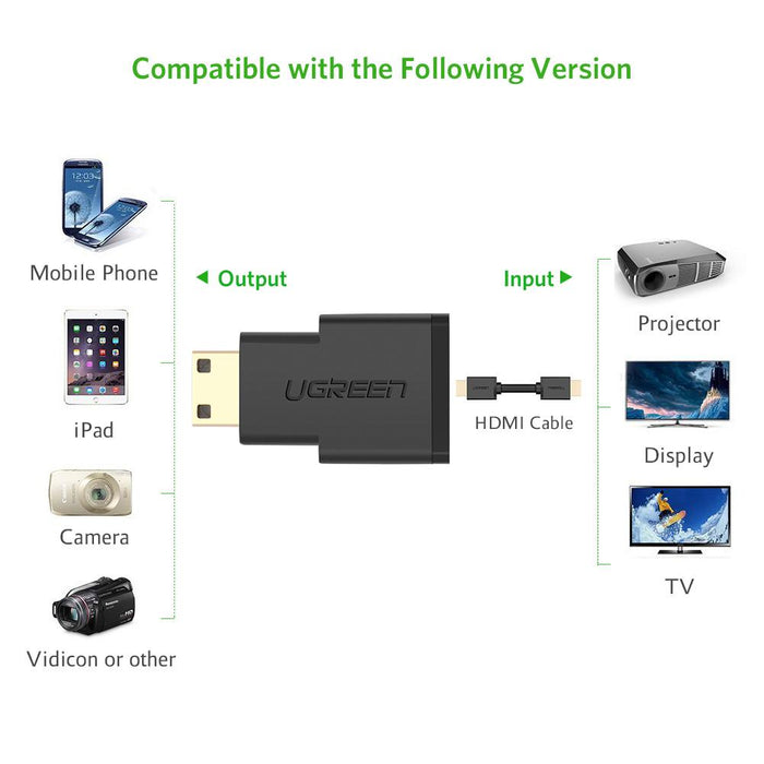 UGREEN Mini HDMI Male (Type C) to HDMI Female Adapter Gold Plated-Adapters-UGREEN-brands-world.ca