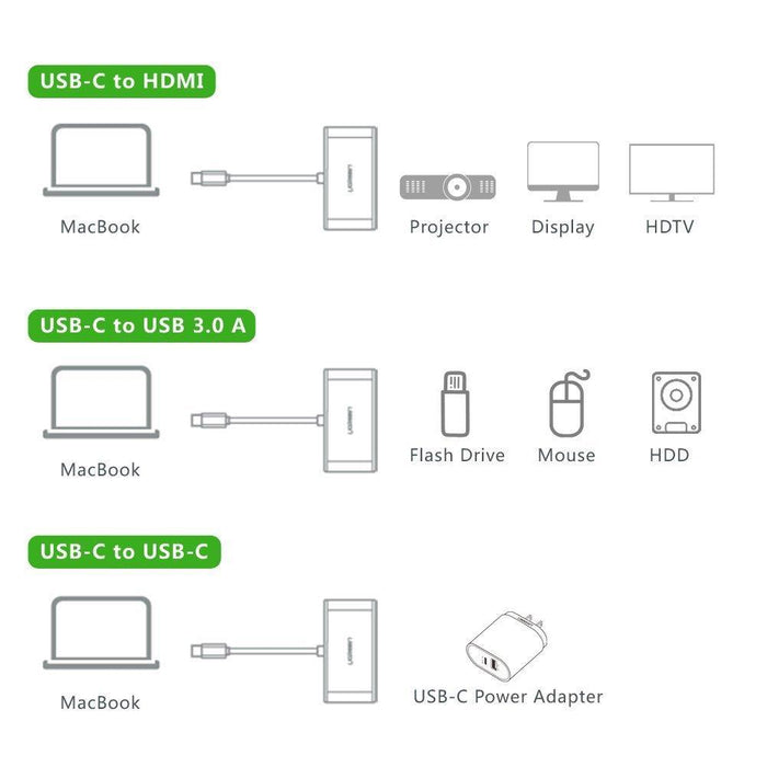 UGREEN USB-C HDMI Multiport Adapter-Adapters-UGREEN-brands-world.ca