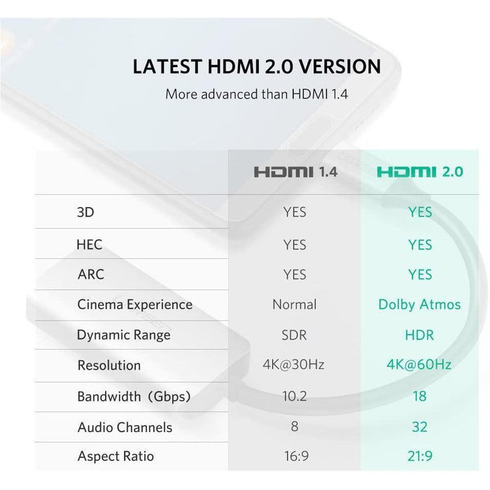 UGREEN USB C to HDMI Adapter 4K 60HZ Type C Thunderbolt 3 Converter Male to...-USB Hubs-UGREEN-brands-world.ca